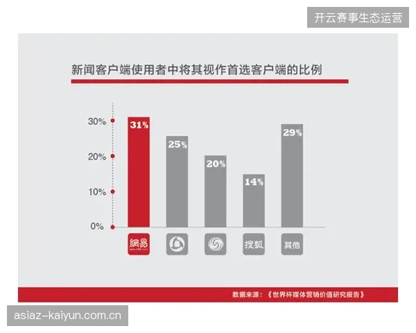 单场云端转播信号峰值吞吐量超5TB将成为2026世界杯技术准入硬指标
